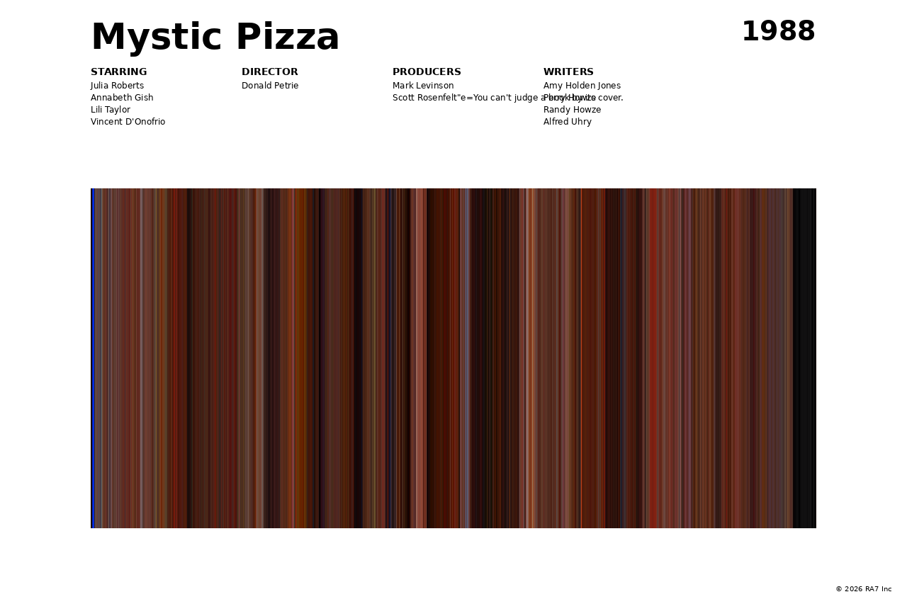 Poster preview for Mystic Pizza